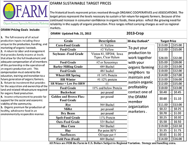October 6, 2013_OFARMGrainchart4